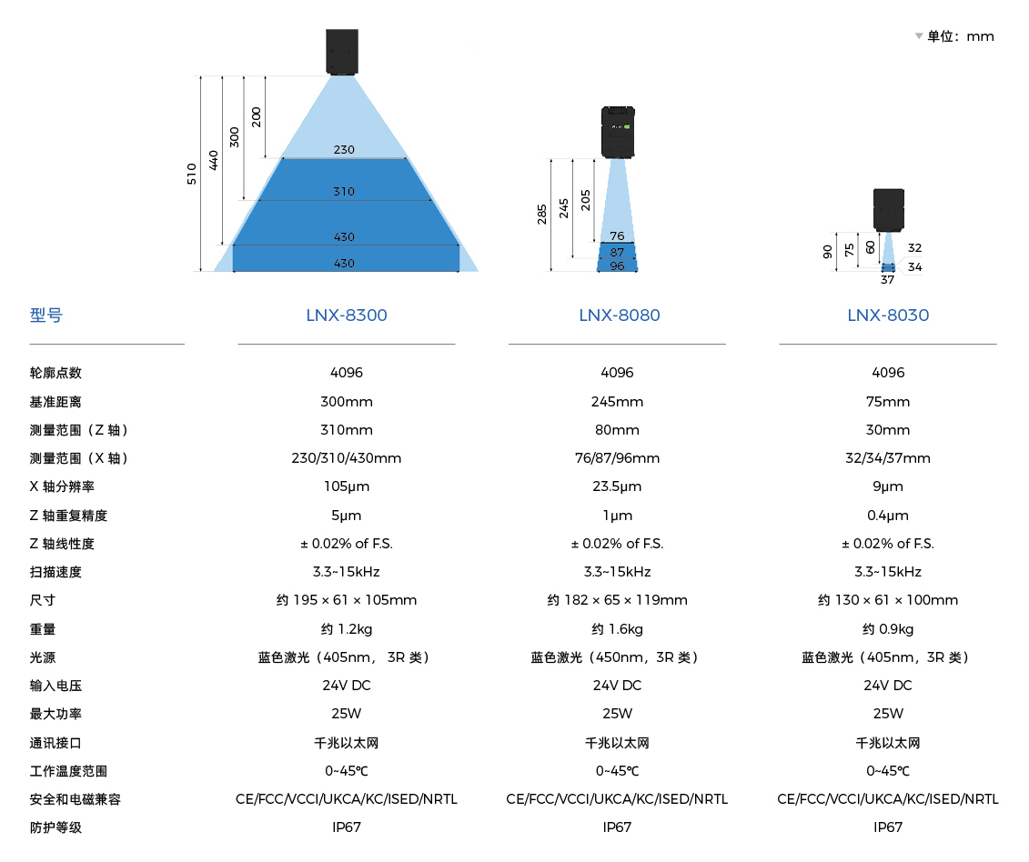AI賦能工業(yè)質(zhì)檢及智能制造，梅卡曼德邀您共赴上海VisionChina2023！
