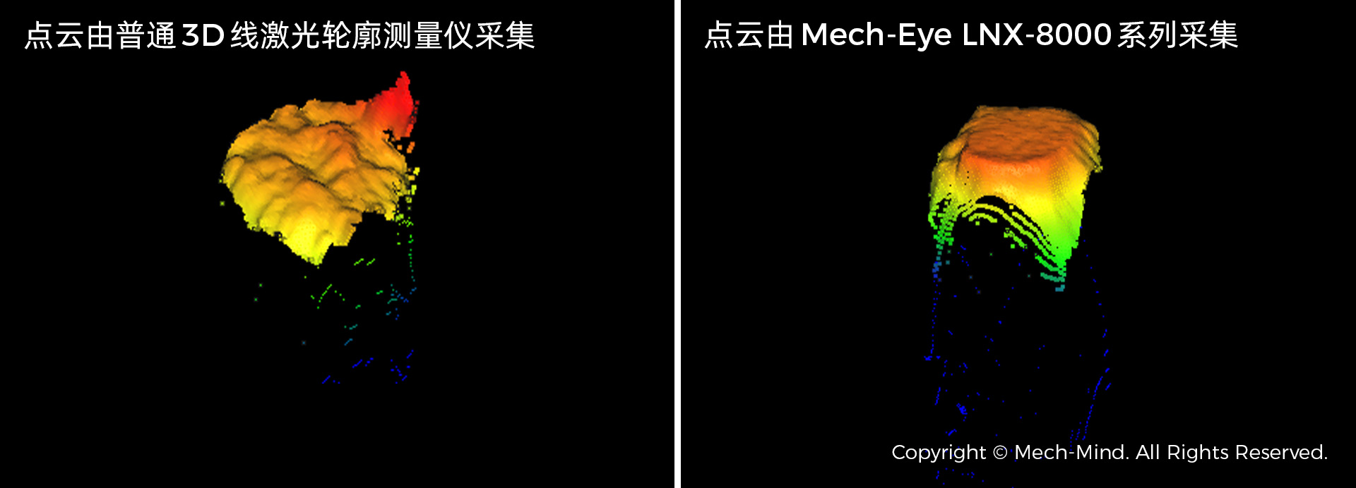 4K分辨率、15kHz掃描速率，超高精度3D線激光輪廓測量儀Mech-Eye LNX發(fā)布，一站式部署精密測量應(yīng)用