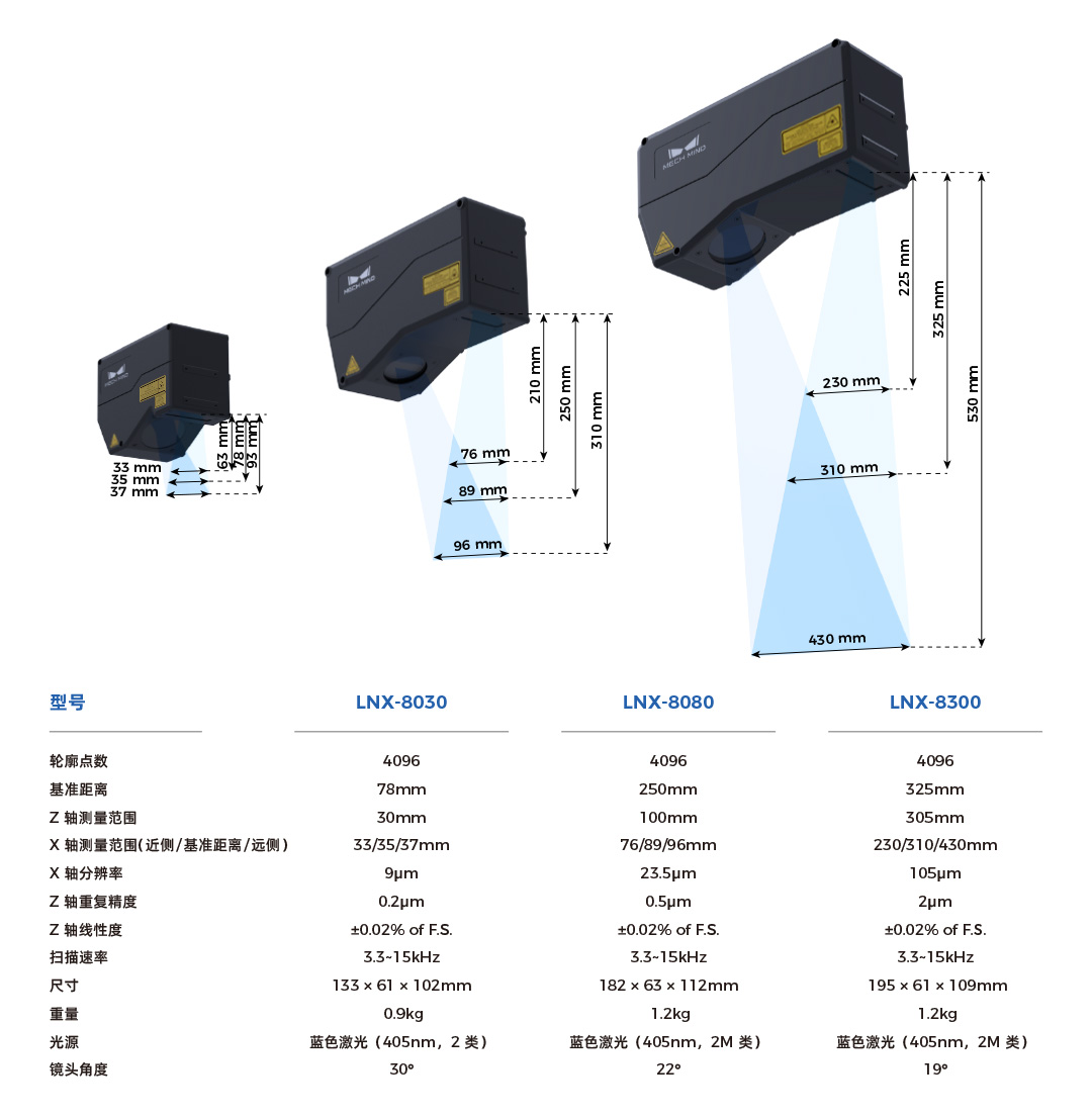 4K分辨率、15kHz掃描速率，超高精度3D線激光輪廓測量儀Mech-Eye LNX發(fā)布，一站式部署精密測量應(yīng)用