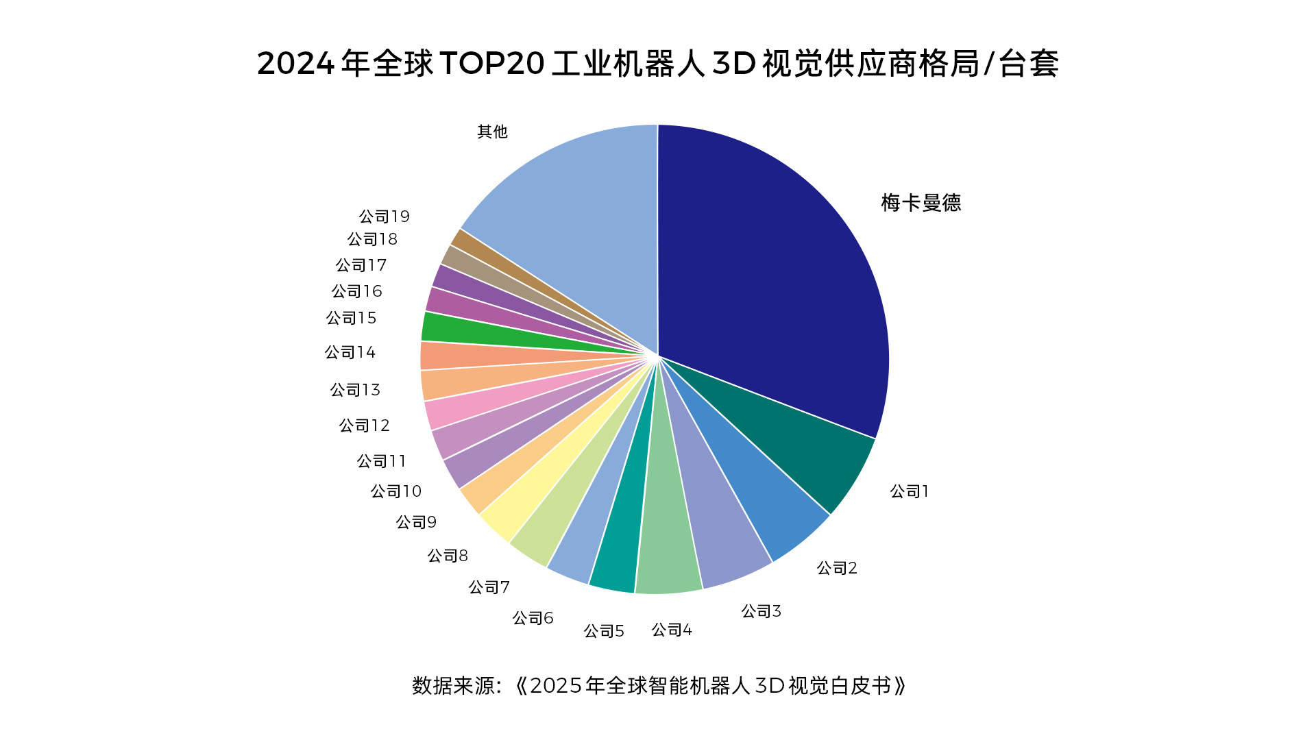 梅卡曼德完成新一輪近5億元融資，加速具身智能“眼腦手”全棧技術(shù)進化與全球規(guī)模化落地