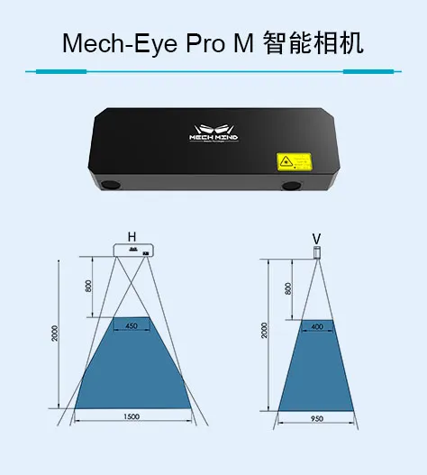 梅卡曼德 | AI+機(jī)器臂快遞供包,每小時(shí)1600件,可配合分揀機(jī)/AGV 梅卡曼德 | AI+機(jī)器臂快遞供包,每小時(shí)1600件,可配合分揀機(jī)/AGV