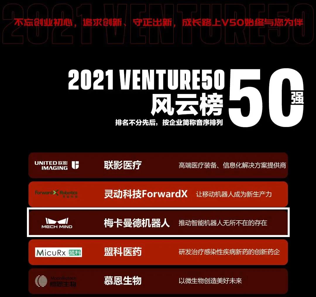 梅卡曼德機(jī)器人攬獲多個(gè)重磅獎(jiǎng)項(xiàng)，感恩所有支持和認(rèn)可