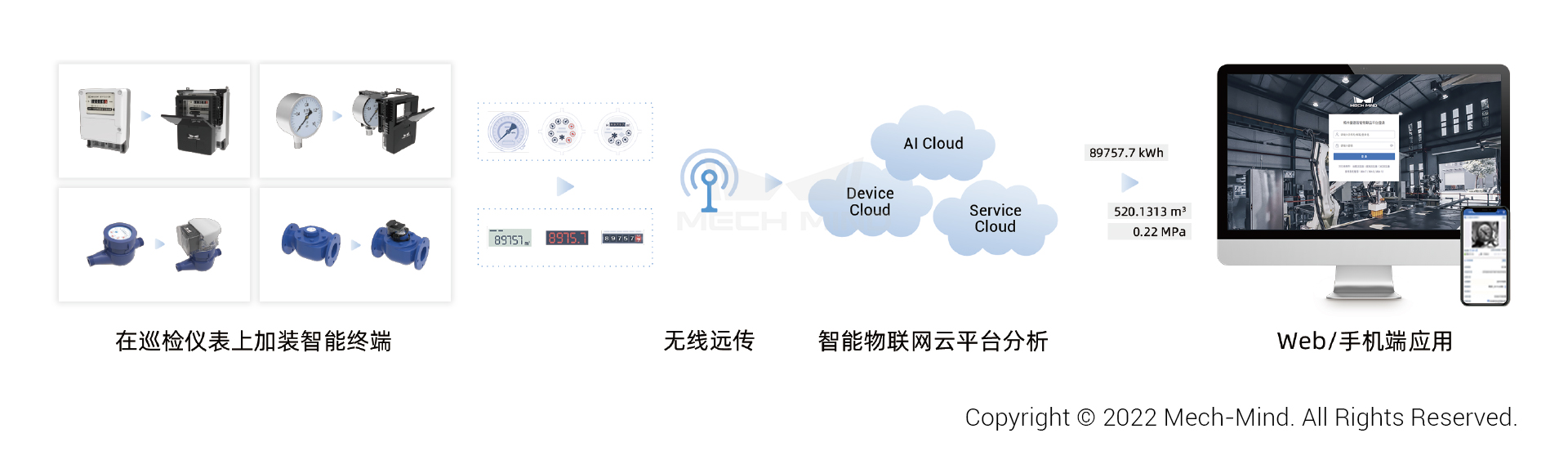 梅卡曼德AI智能讀表系統(tǒng)入選《中國(guó)石油石化安全生產(chǎn)與應(yīng)急管理行業(yè)發(fā)展藍(lán)皮書(shū)》