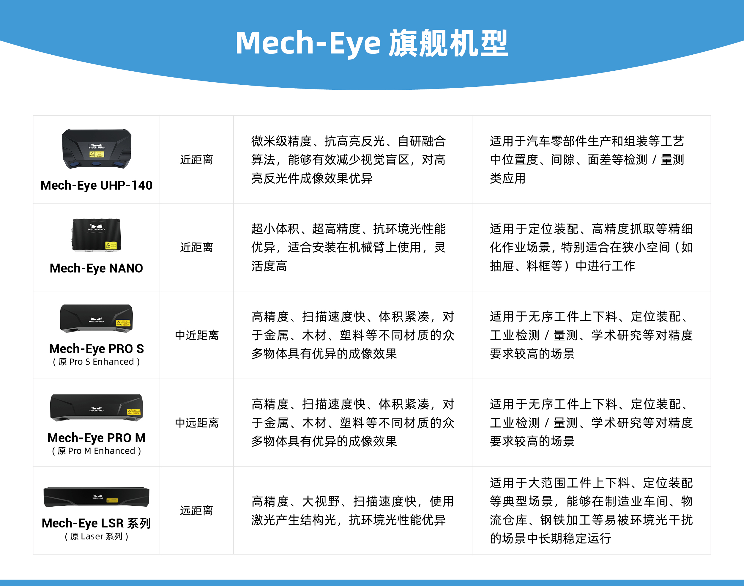 慕尼黑automatica 2022 | 梅卡曼德德國公司攜新品參展，取得圓滿成功